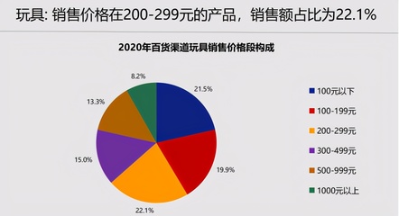 中国品牌授权行业新叙事 被授权商品破千亿，玩具市场点燃增长引擎
